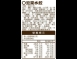 NEW!!泡菜水餃(36顆)